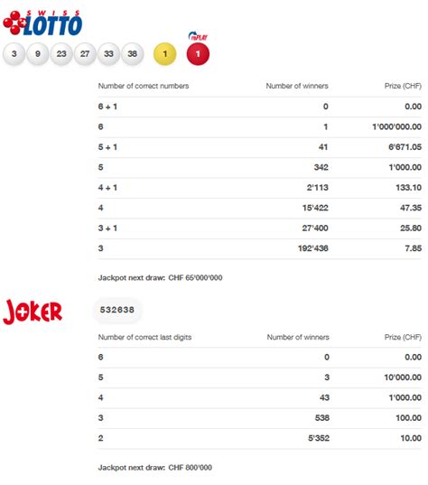 swiss lotto results today|Swiss Lotto Results Today Winning Numbers (Live Update).